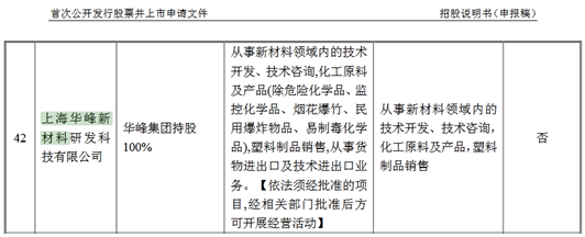 華峰鋁業(yè) 關(guān)聯(lián)企業(yè)專利受讓引發(fā)獨(dú)立性隱憂